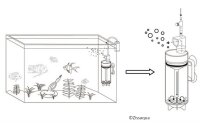 Ziss Aqua Egg Tumbler ZET-65 - Inkubator f&uuml;r...